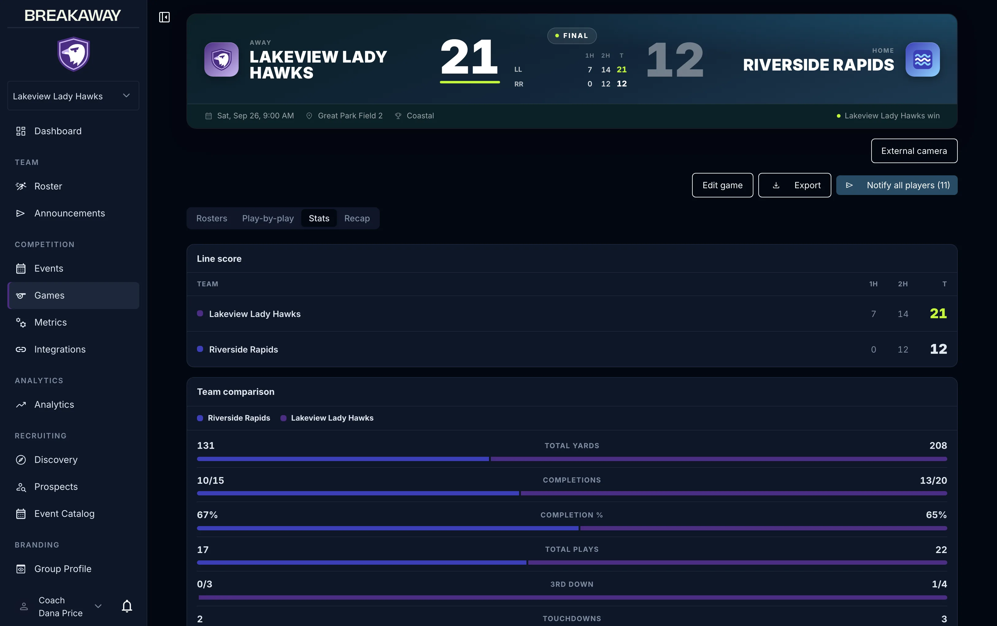 BreakAway coach web app, game stats for a 21-12 win: line score and a side-by-side team comparison of yards, completions and touchdowns