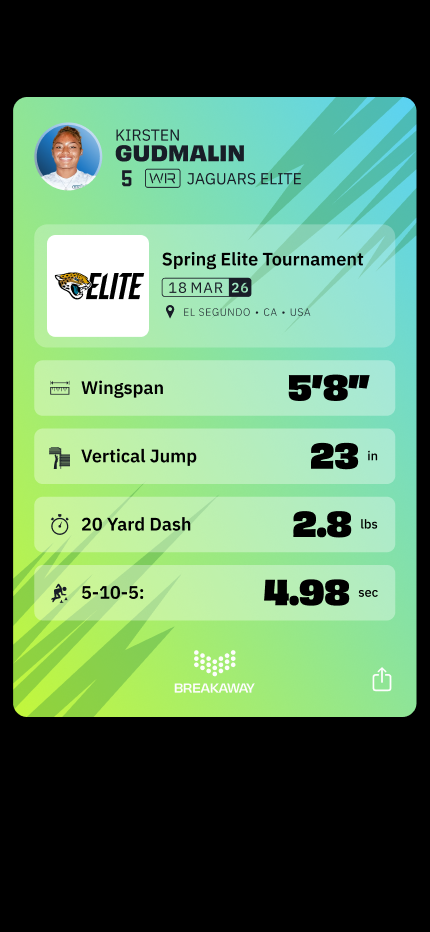 Performance Report Cards
