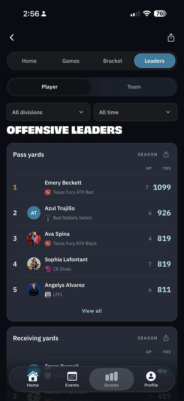 Offensive leaders by passing yards across the event
