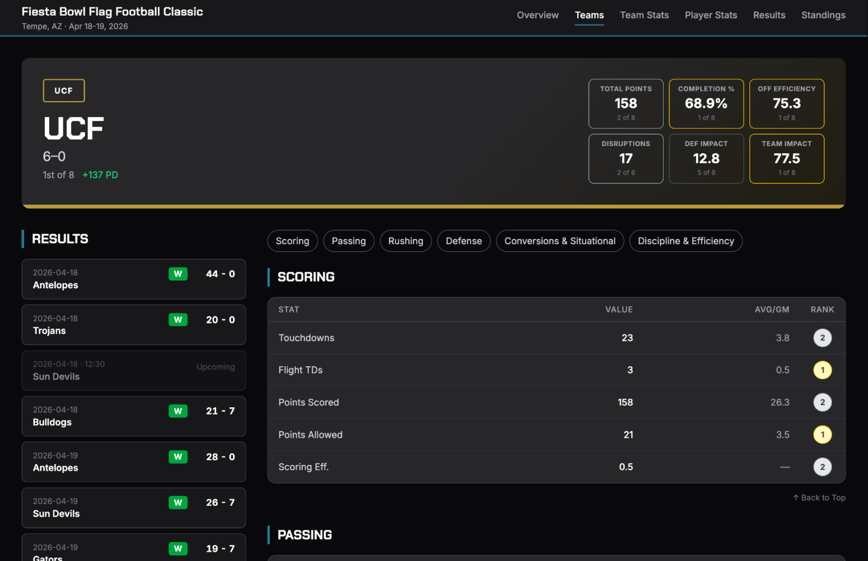 Tournament center web app
