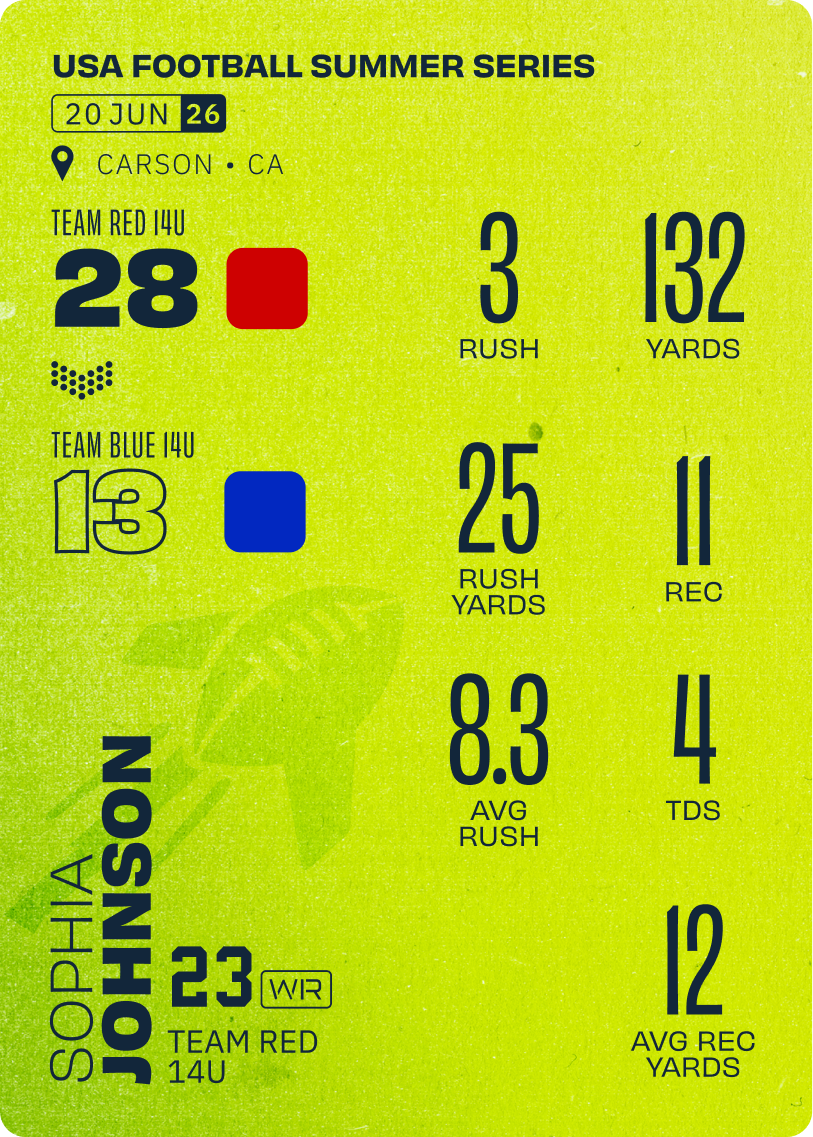 Sophia Johnson Summer Series stat card showing game score, rushing and receiving stats
