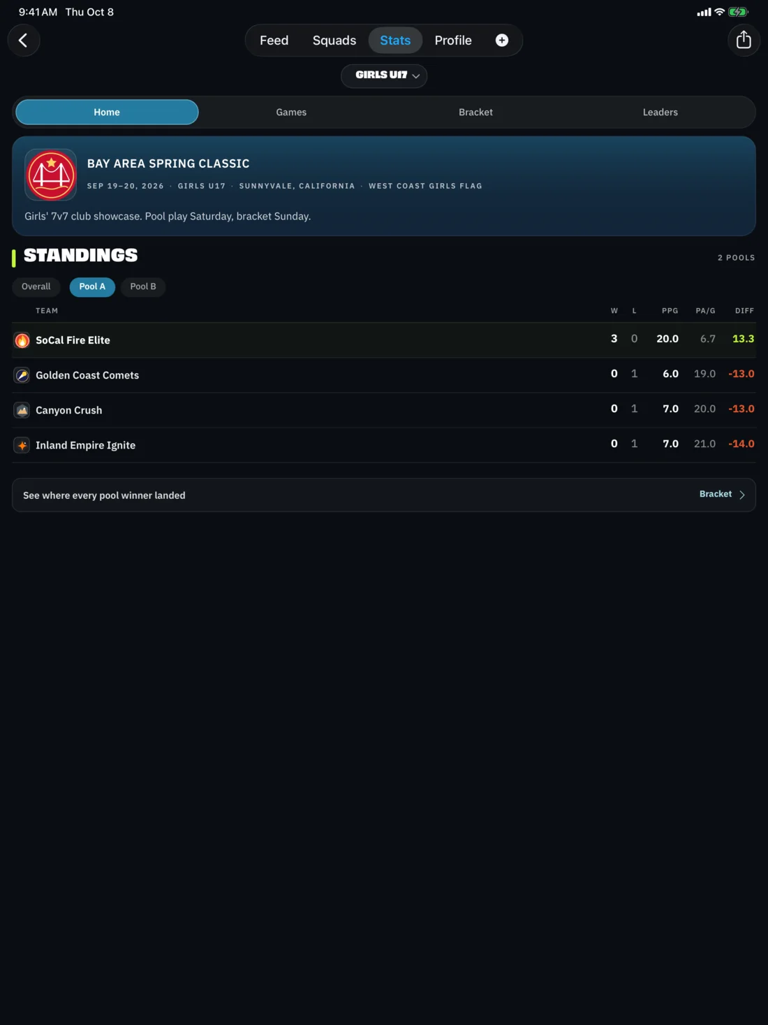 BreakAway iPad: Tournament standings, pools & point differential (fans & families view)