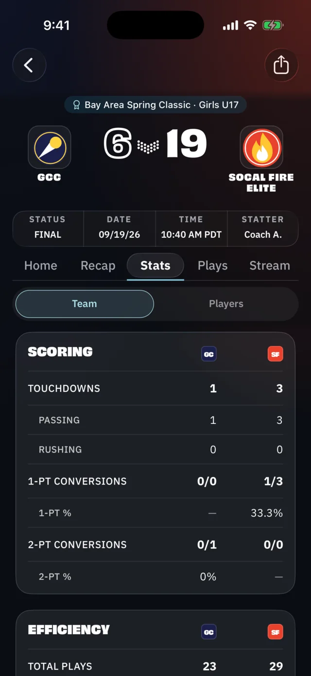 BreakAway iPhone: Box score, team & player stats (athlete view)