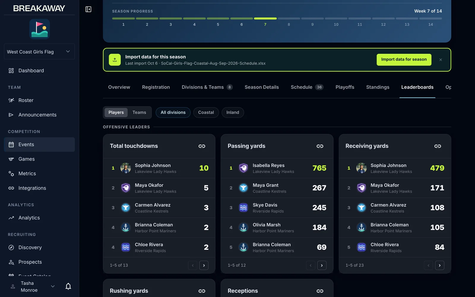 BreakAway Web: Leaderboards, offensive & defensive leaders (league admin view)