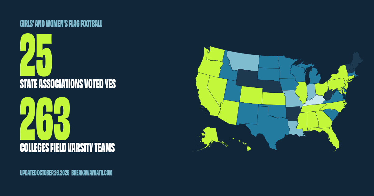 The headline numbers for girls' and women's flag football