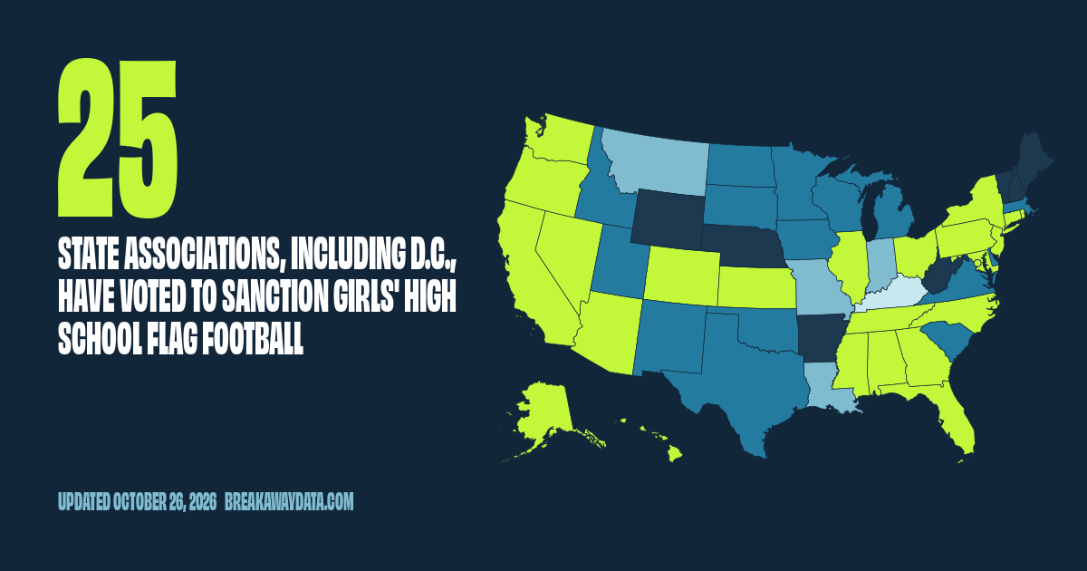 Map of the states whose associations have voted to sanction girls' high school flag football